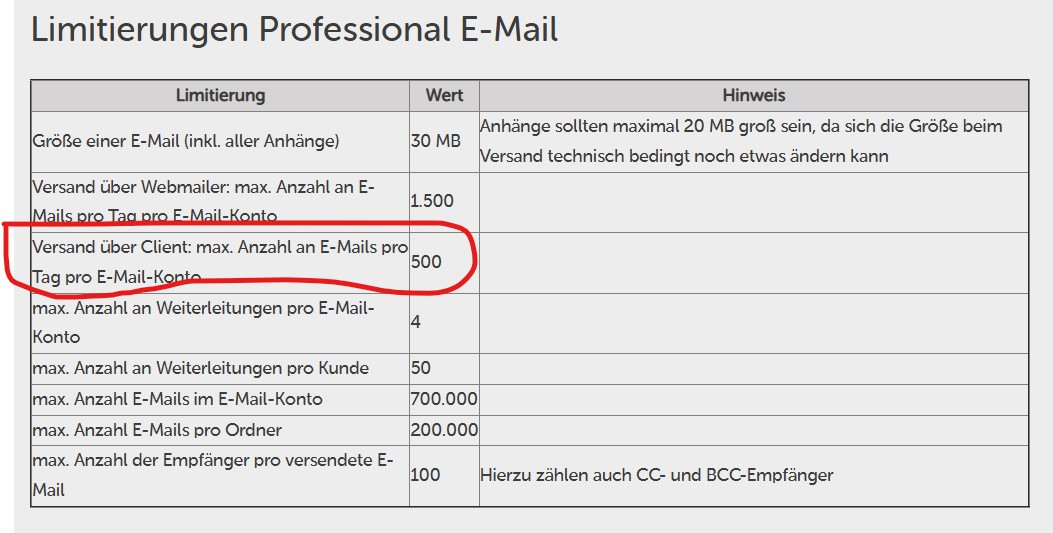 Limitierung%20HostEurope.jpg